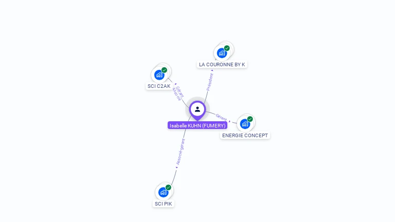 Cartographie gratuite d'Isabelle KUHN