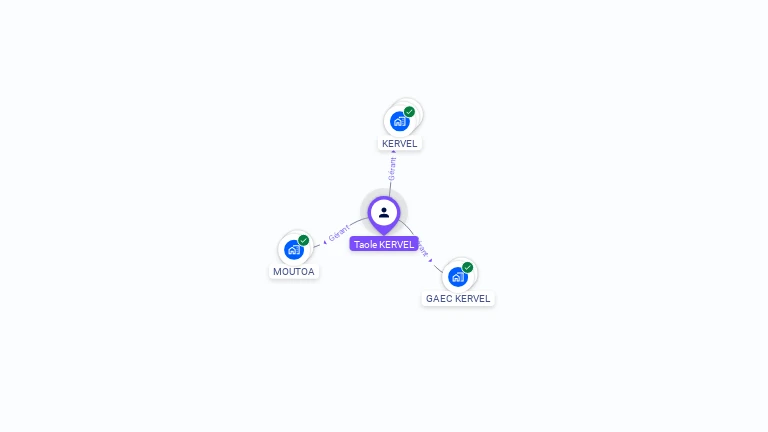 Cartographie gratuite de Taole KERVEL
