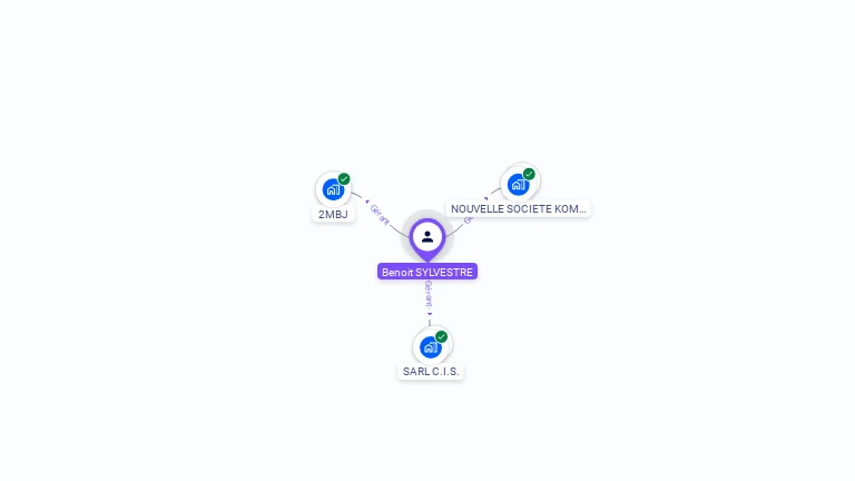 Cartographie gratuite de Benoit SYLVESTRE