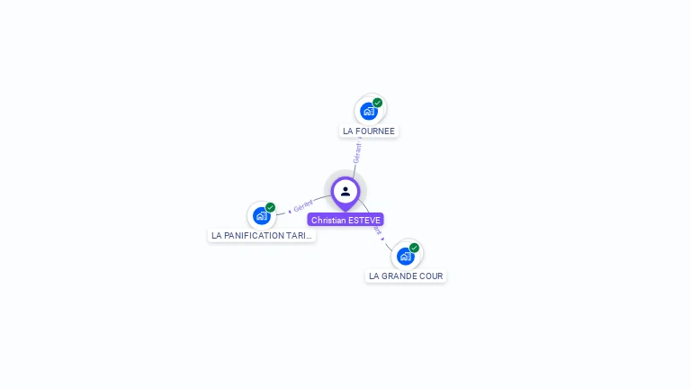 Cartographie gratuite de Christian ESTEVE