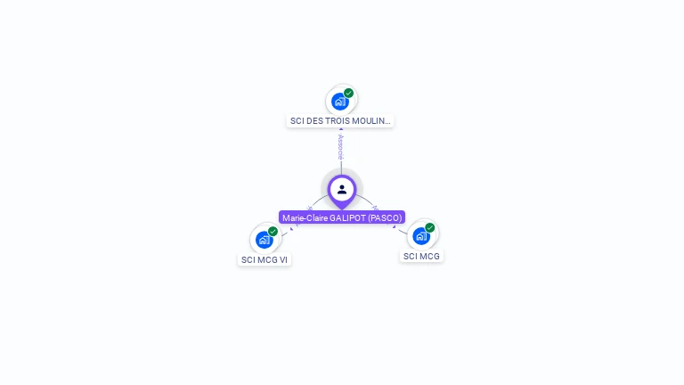 Cartographie gratuite de Marie-Claire GALIPOT