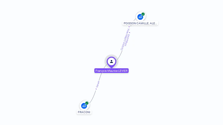 Cartographie gratuite de Camille LEVIER