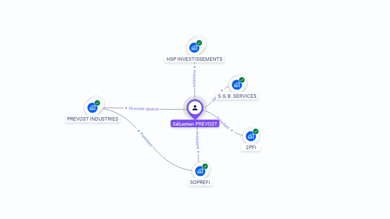 Cartographie gratuite de Sébastien PREVOST