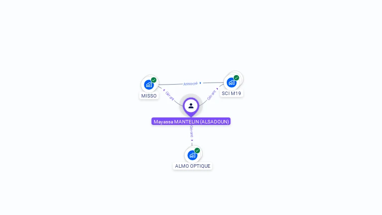 Cartographie gratuite de Mayassa MANTELIN