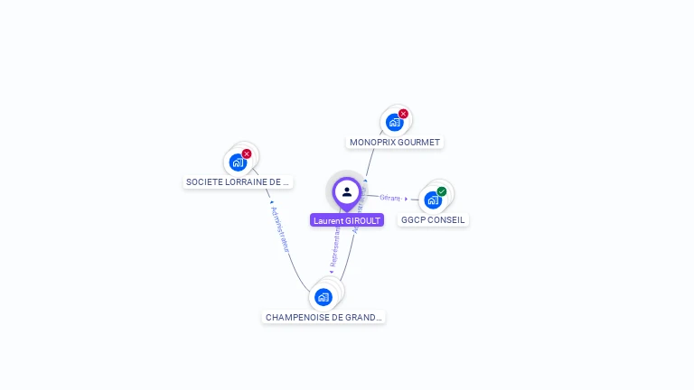 Cartographie gratuite de Laurent GIROULT
