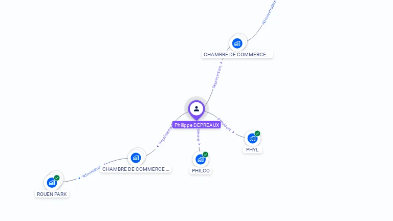 Cartographie gratuite de Philippe DEPREAUX