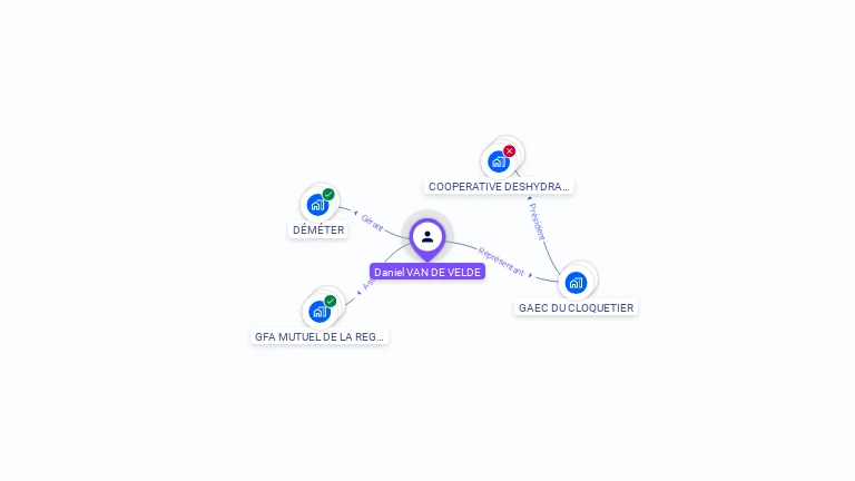 Cartographie gratuite de Daniel VAN DE VELDE