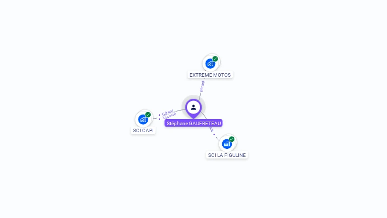 Cartographie gratuite de Stéphane GAUFRETEAU