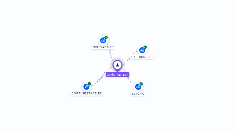 Cartographie gratuite de Cyril STADTLER