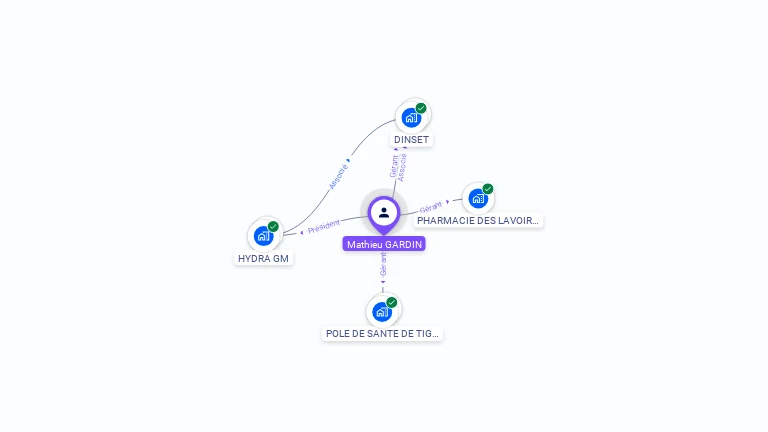 Cartographie gratuite de Mathieu GARDIN