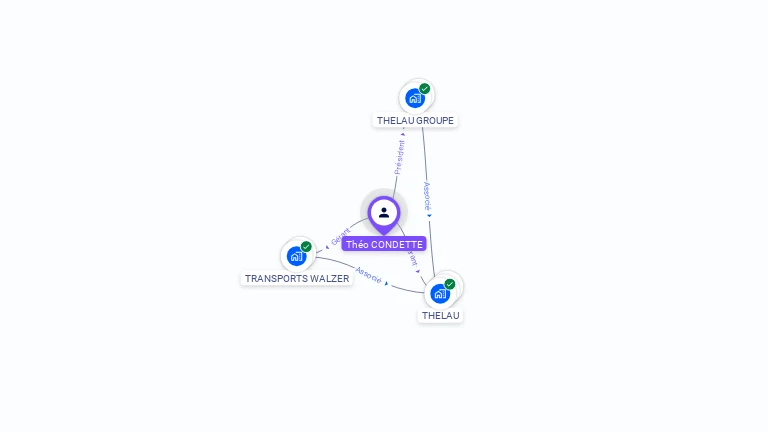 Cartographie gratuite de Théo CONDETTE