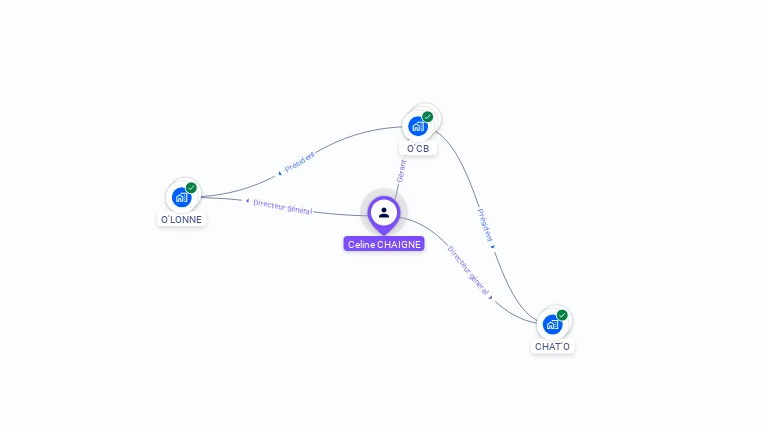 Cartographie gratuite de Céline CHAIGNE