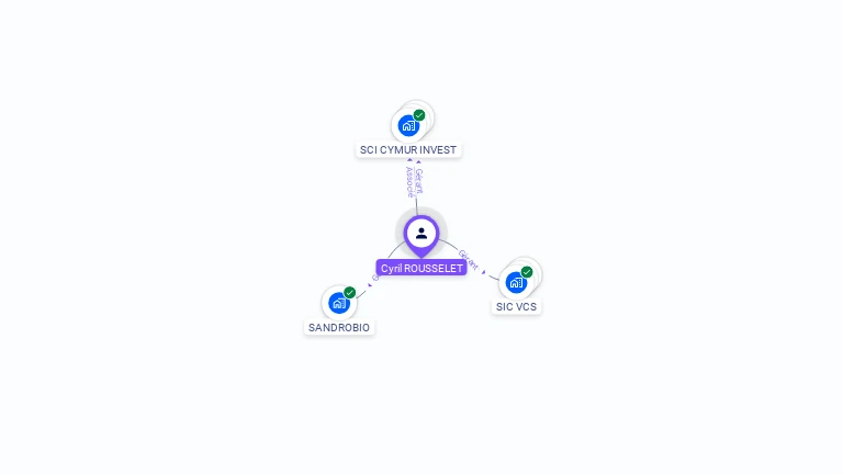 Cartographie gratuite de Cyril ROUSSELET