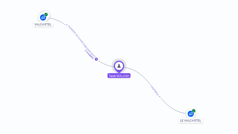 Cartographie gratuite de Tarek MALASH