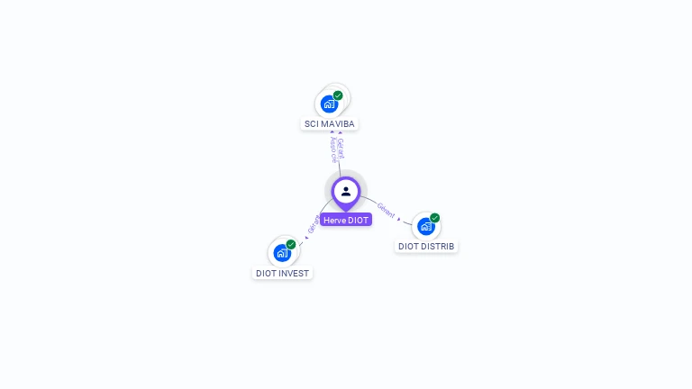 Cartographie gratuite de Herv� DIOT