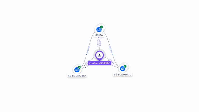 Cartographie gratuite d'Aurélien MIOSSEC
