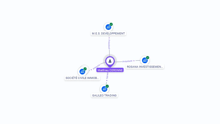 Cartographie gratuite de Matthieu CERONNE