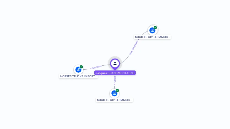 Cartographie gratuite de Jacques GRANDMONTAGNE