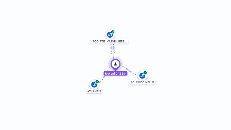 Cartographie gratuite de Richard CASSIN