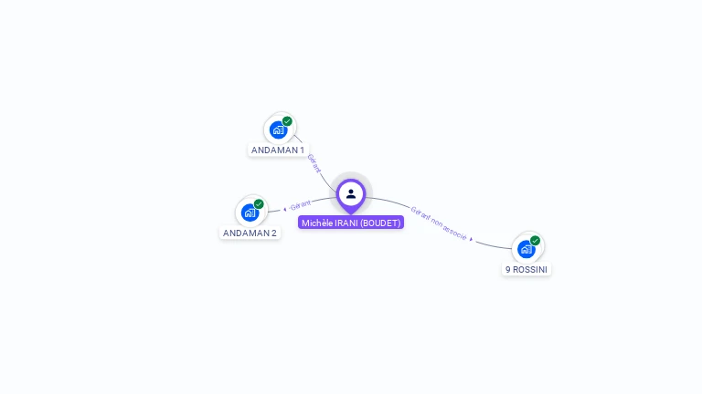 Cartographie gratuite de Michele IRANI
