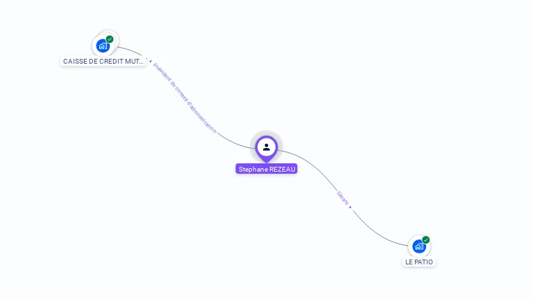 Cartographie gratuite de Stephane REZEAU