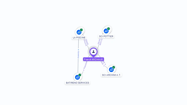 Cartographie gratuite de Franck MICHAUD