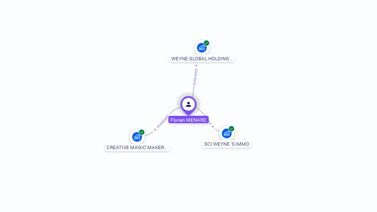 Cartographie gratuite de Florian MENARD