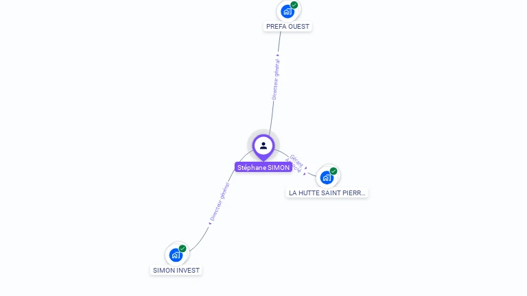 Cartographie gratuite de Stéphane SIMON