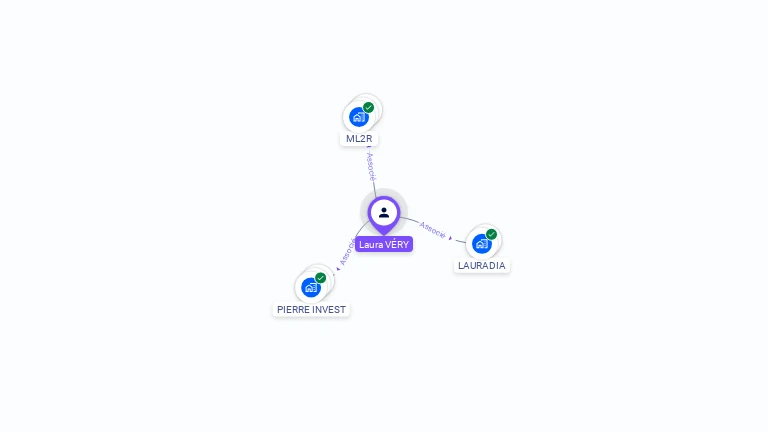 Cartographie gratuite de Laura VERY