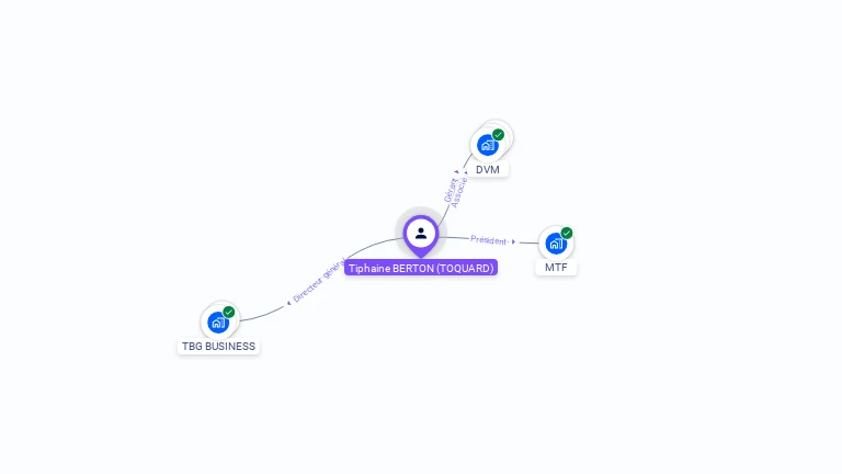 Cartographie gratuite de Tiphaine BERTON