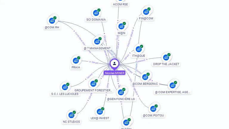 Cartographie gratuite de Nicolas MINER