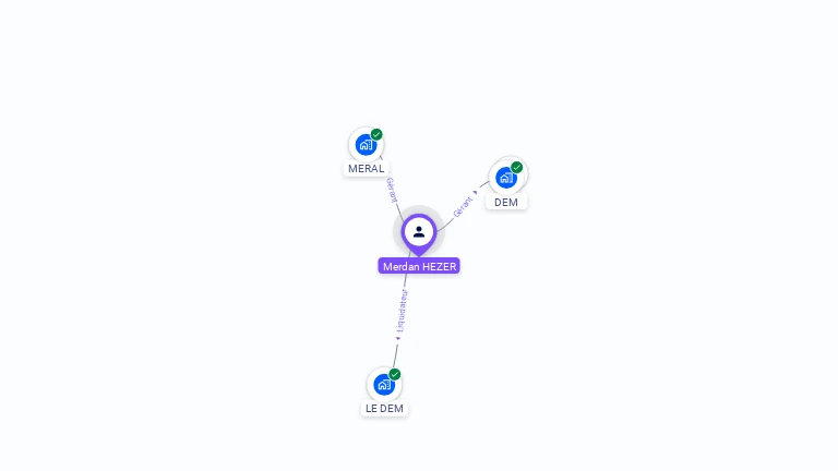 Cartographie gratuite de Merdan HEZER