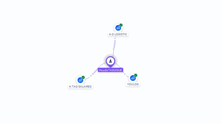 Cartographie gratuite de Houda TAGUIGUE