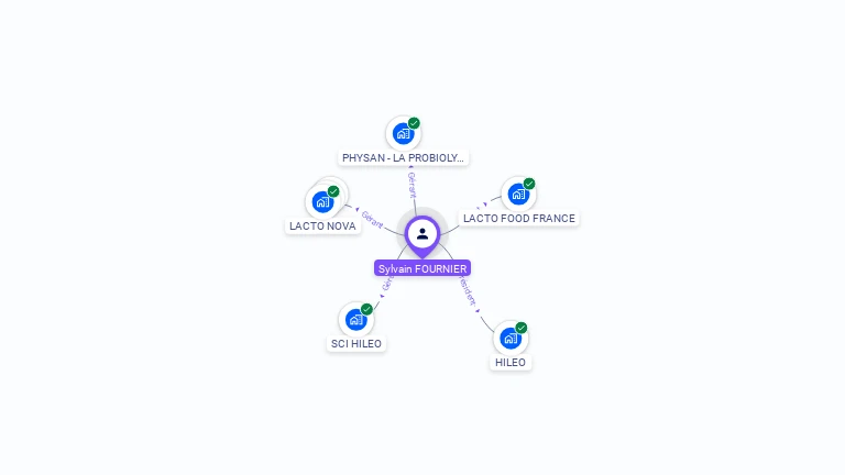 Cartographie gratuite de Sylvain FOURNIER