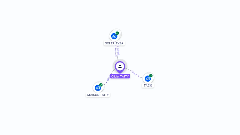 Cartographie gratuite d'Olivier TAITY