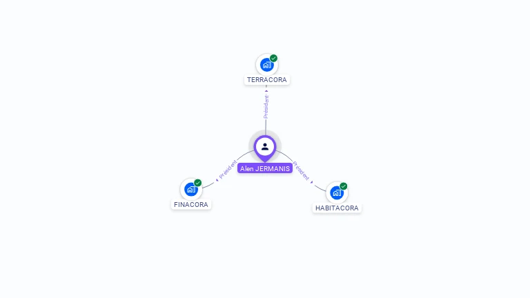 Cartographie gratuite d'Alen JERMANIS
