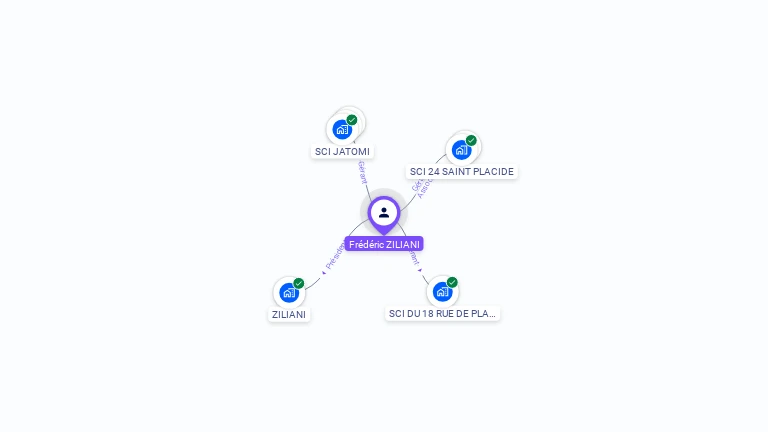 Cartographie gratuite de Frdric ZILIANI