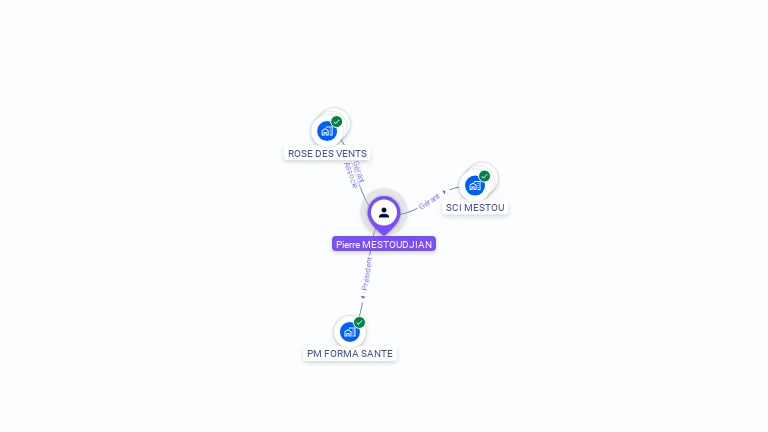 Cartographie gratuite de Pierre MESTOUDJIAN