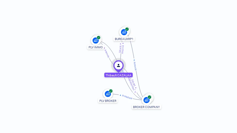Cartographie gratuite de Thibault CAZALAA