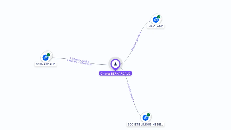 Cartographie gratuite de Charles BERNARDAUD