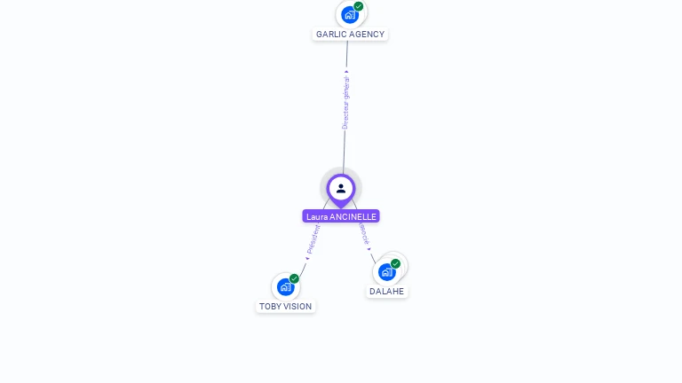 Cartographie gratuite de Laura ANCINELLE