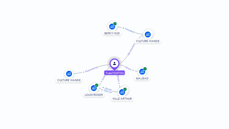 Cartographie gratuite d'Yves FANTOU