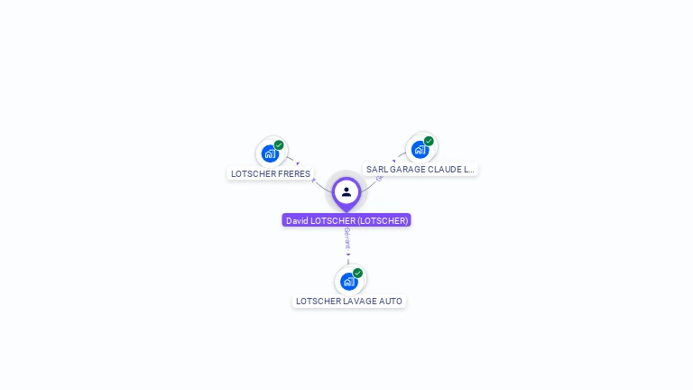 Cartographie gratuite de David LOTSCHER