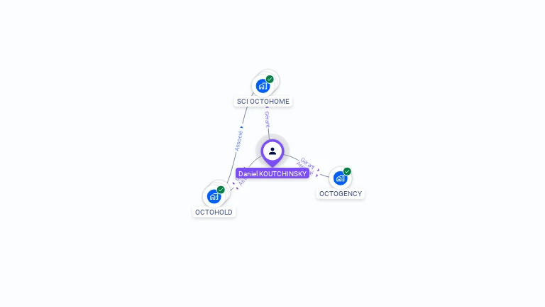 Cartographie gratuite de Daniel KOUTCHINSKY