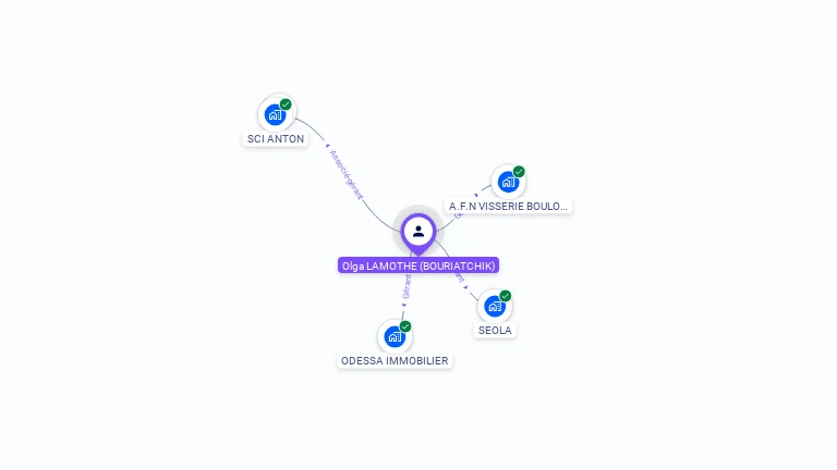 Cartographie gratuite d'Olga LAMOTHE