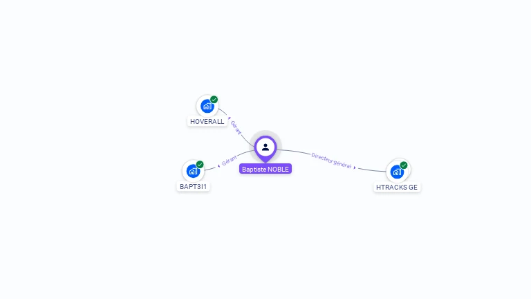 Cartographie gratuite de Baptiste NOBLE