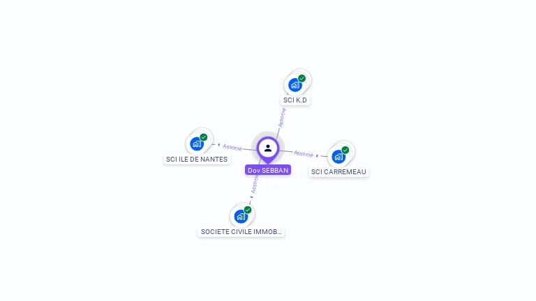 Cartographie gratuite de Dov SEBBAN