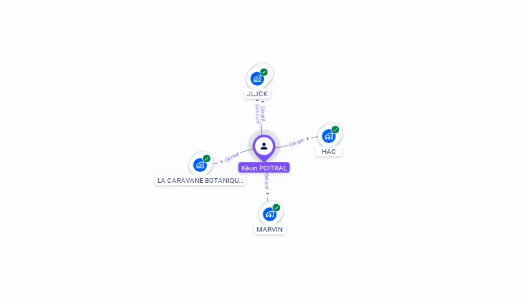 Cartographie gratuite de Kévin POITRAL