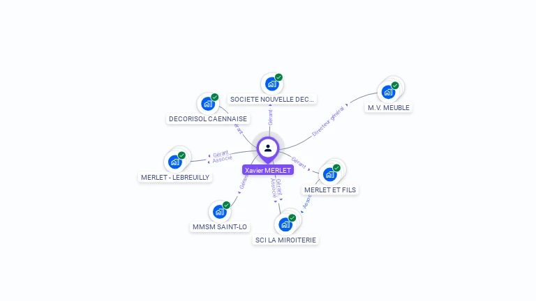 Cartographie gratuite de Xavier MERLET