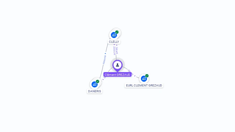 Cartographie gratuite de Cl�ment GREZAUD